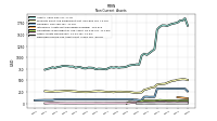 Deferred Income Tax Assets Net