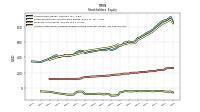 Accumulated Other Comprehensive Income Loss Net Of Tax