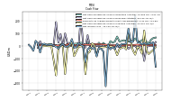 Net Income Loss