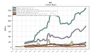 Prepaid Expense And Other Assets Current