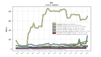 Other Accrued Liabilities Current