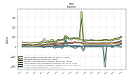 Other Nonoperating Income Expense