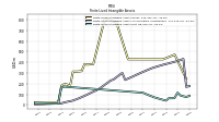 Finite Lived Intangible Assets Net