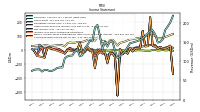 Other Comprehensive Income Loss Net Of Tax