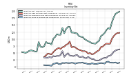 Inventory Work In Process Net Of Reserves