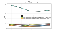 Lessee Operating Lease Liability Payments Due Year Four
