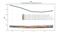 Lessee Operating Lease Liability Undiscounted Excess Amount