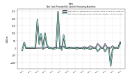 Net Cash Provided By Used In Financing Activities