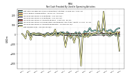 Net Income Loss