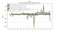 Increase Decrease In Inventories