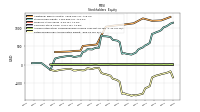 Retained Earnings Accumulated Deficit