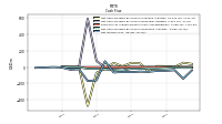Net Income Loss