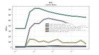 Inventory Net