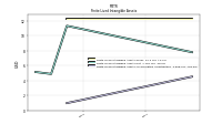 Finite Lived Intangible Assets Accumulated Amortization