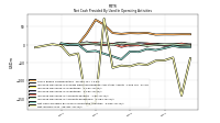 Net Income Loss