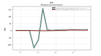 Other Nonoperating Income Expense