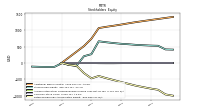 Retained Earnings Accumulated Deficit