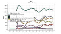 Intangible Assets Net Excluding Goodwill