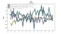 Net Income Loss