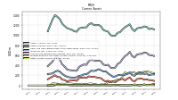 Other Assets Current