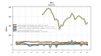 Other Nonoperating Income Expense