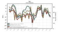 Income Loss From Continuing Operations 
Before Income Taxes Extraordinary Items Noncontrolling Interest