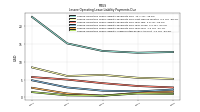 Lessee Operating Lease Liability Undiscounted Excess Amount