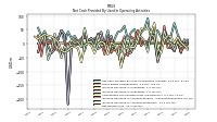 Net Income Loss