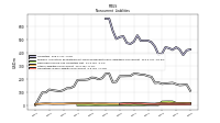Operating Lease Liability Noncurrent