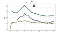 Operating Lease Liability Current