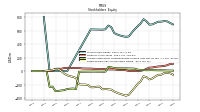 Retained Earnings Accumulated Deficit