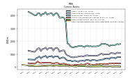 Cash And Cash Equivalents At Carrying Value