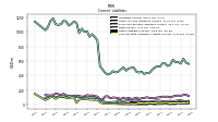 Contract With Customer Liability Current