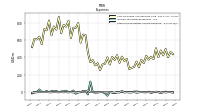 Other Nonoperating Income Expense