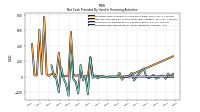 Proceeds From Payments For Other Financing Activities