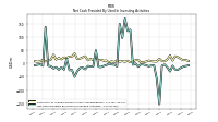 Net Cash Provided By Used In Investing Activities