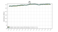 Weighted Average Number Of Diluted Shares Outstanding