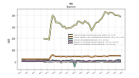 Other Nonoperating Income Expense