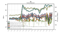 Other Comprehensive Income Loss Net Of Tax