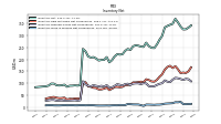 Inventory Work In Process Net Of Reserves