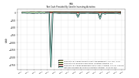 Net Cash Provided By Used In Investing Activities