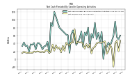 Net Income Loss