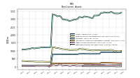 Deferred Income Tax Assets Net