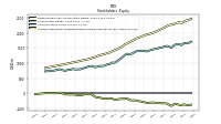 Accumulated Other Comprehensive Income Loss Net Of Tax