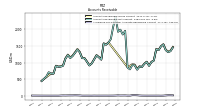 Allowance For Doubtful Accounts Receivable Current