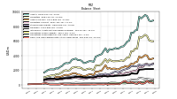 Cash And Cash Equivalents At Carrying Value