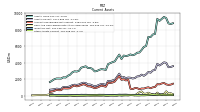 Other Assets Current