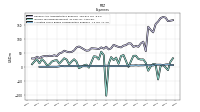 Allocated Share Based Compensation Expense