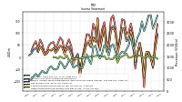 Other Comprehensive Income Loss Net Of Tax