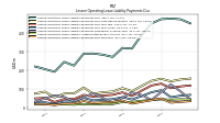 Lessee Operating Lease Liability Payments Due Year Four